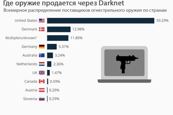 Дарк нет кракен